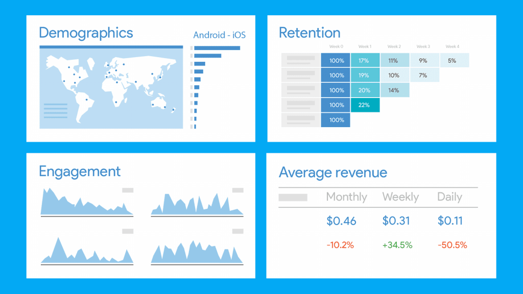 Google Firebase Analytics